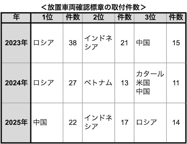 画像タイトル