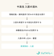 サービス付き高齢者向け住宅（サ高住）とは？入居条件やサービス、有料老人ホーム・シニア向け分譲マンションとの違いなどを解説