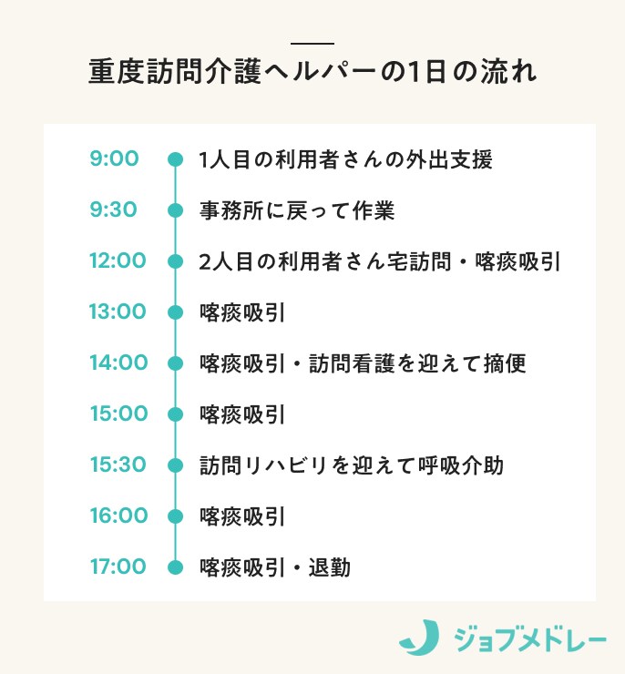 宍倉さん1日の流れ