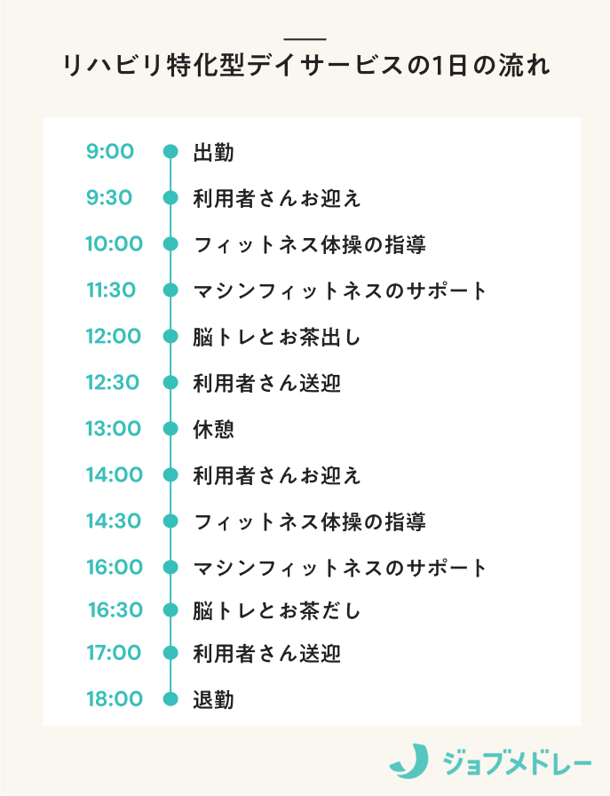 リハビリ特化型デイサービスの1日の流れ