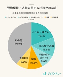 退職代行とは？サービス内容と費用相場、違法となるケース、利用前に知っておくべきことを紹介