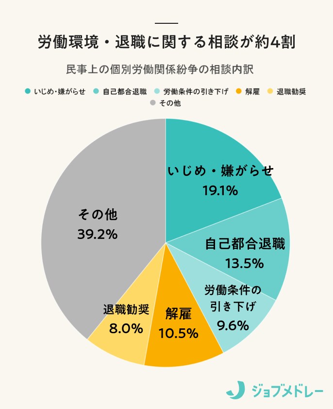 退職代行とは?サービス内容と費用相場、違法となるケース、利用前に知っておくべきことを紹介