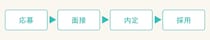 【応募準備から内定まで完全網羅】転職活動の流れや進め方について解説