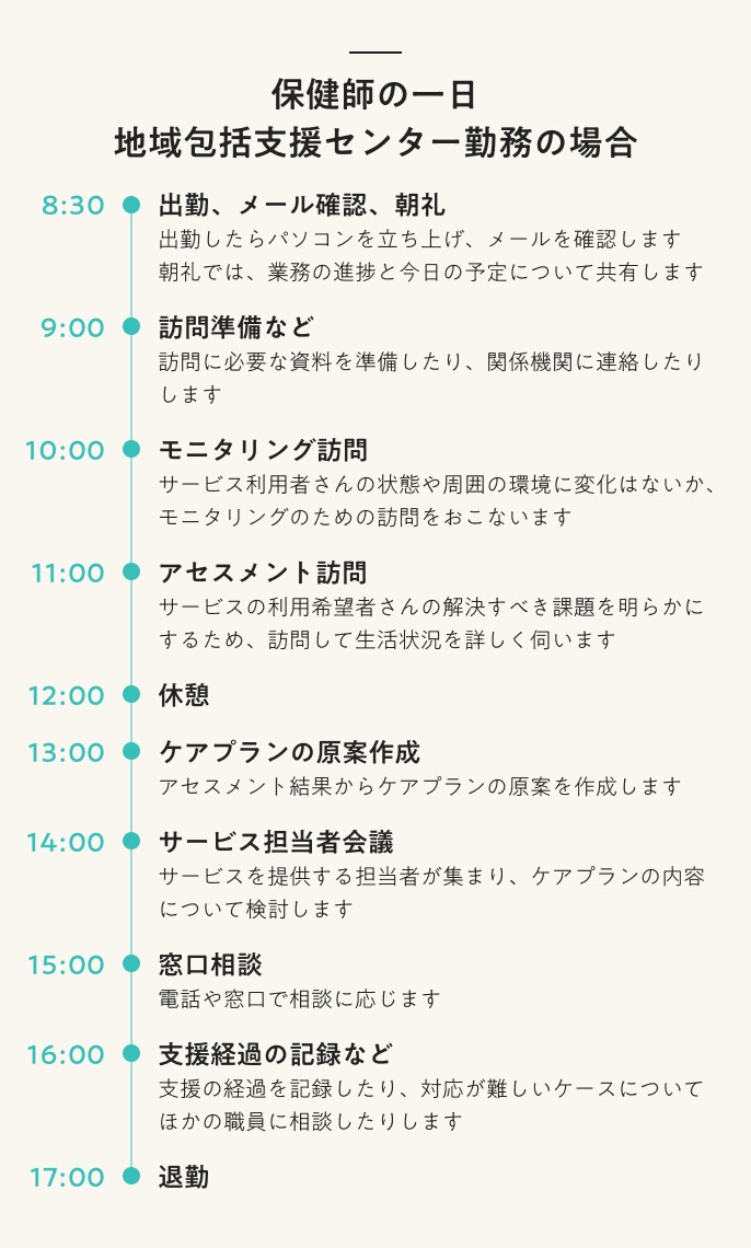 保健師の一日　地域包括支援センター勤務の場合