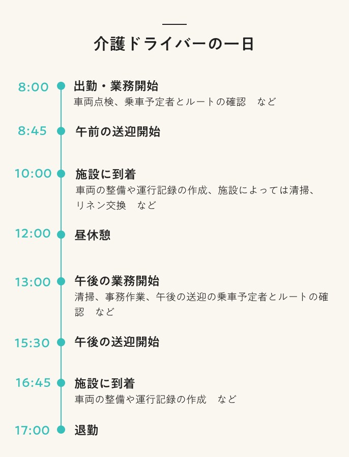 介護ドライバーの一日