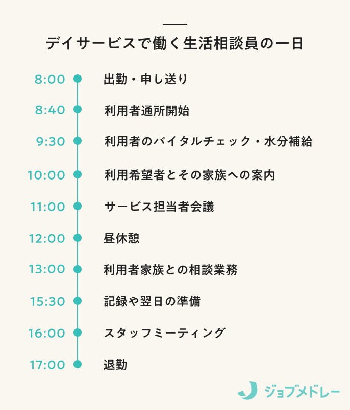 生活相談員とは？必要な資格と仕事内容、配置基準についてわかりやすく解説します