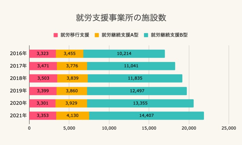令和3年_就労支援事業所の施設数