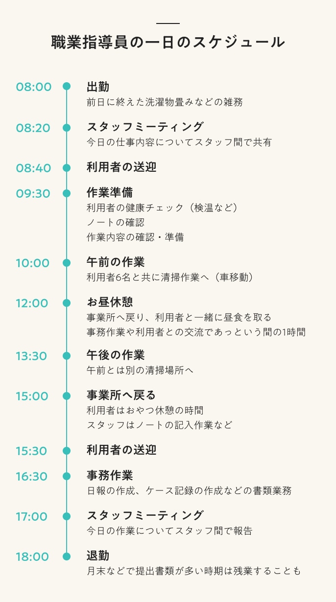 職業指導員Mさん一日のスケジュール
