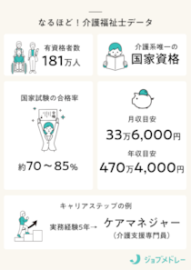 介護福祉士とは？ 資格取得方法や勤務先、仕事内容、年収について解説
