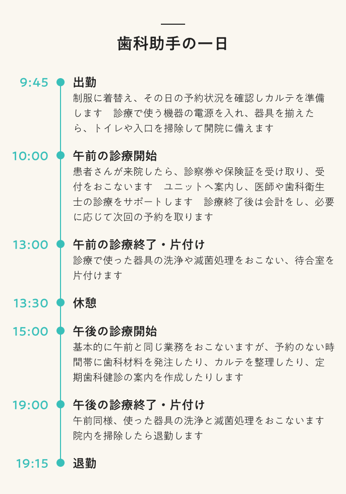 歯科助手の一日