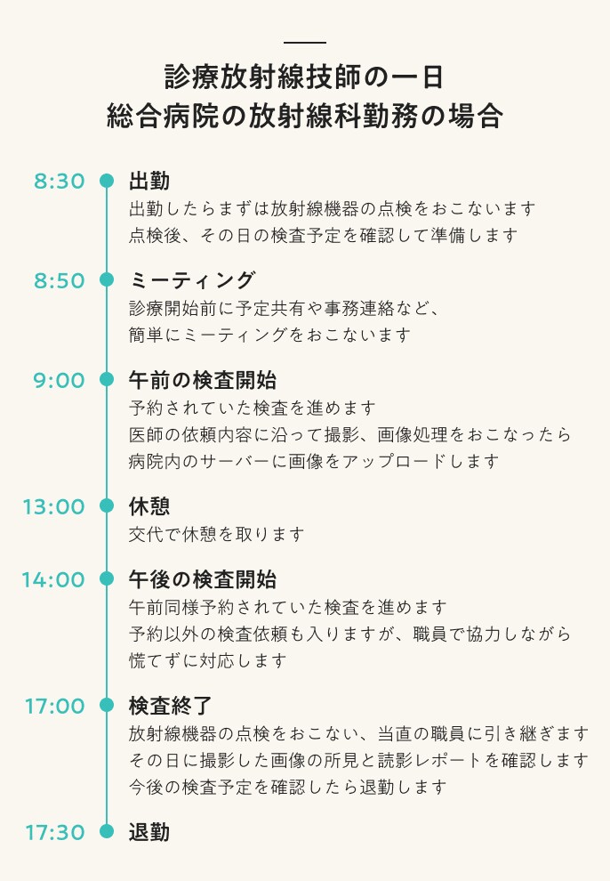 診療放射線技師の一日