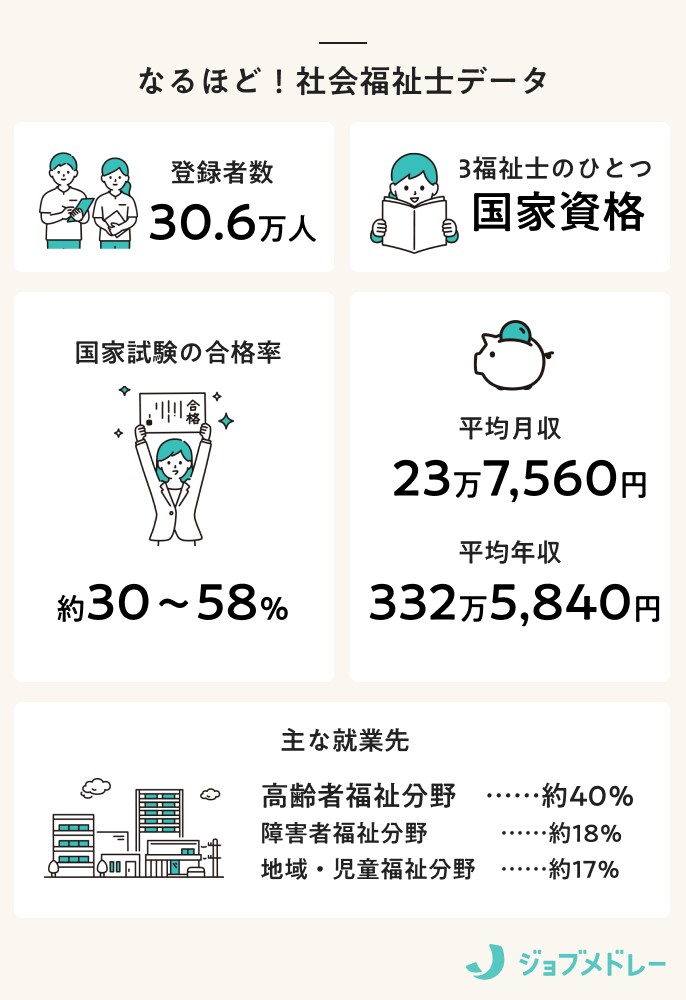 インフォグラフィック_社会福祉士