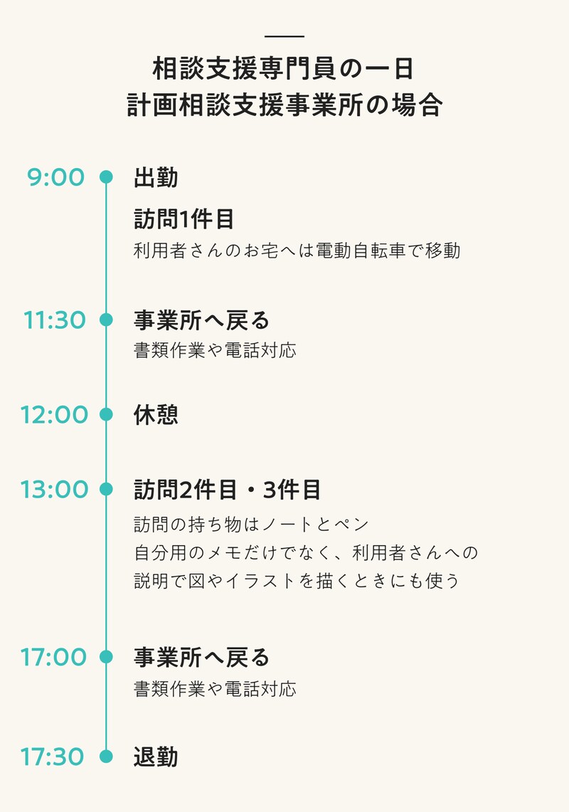相談支援専門員の一日