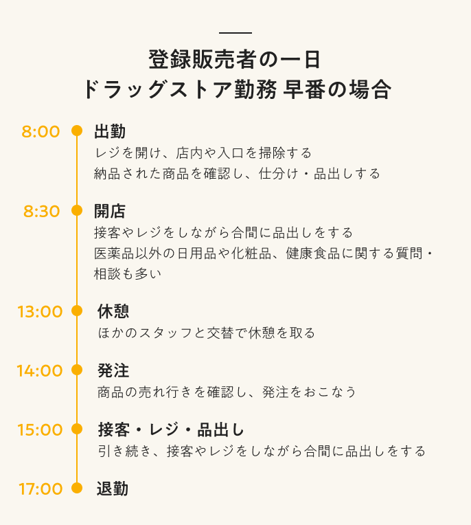 登録販売者の一日 ドラッグストア勤務 早番の場合