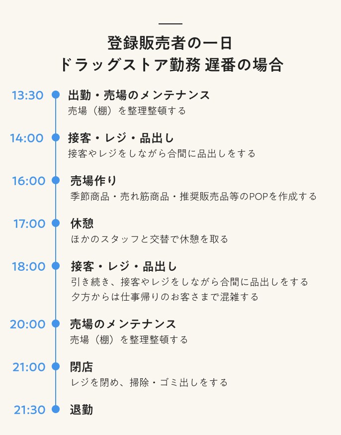 登録販売者の一日 ドラッグストア勤務 遅番の場合