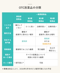 登録販売者とは？資格の取得方法や試験合格率、仕事内容について解説