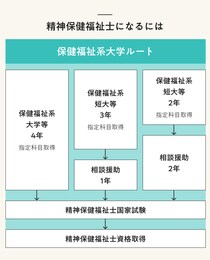 精神保健福祉士（PSW）とは？ 仕事内容や年収、支援における役割を解説