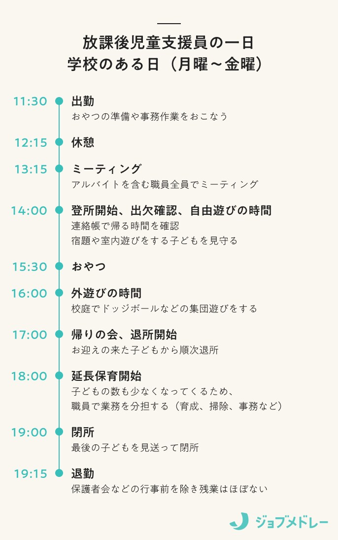 放課後児童支援員の一日 学校のある日（月曜〜金曜）