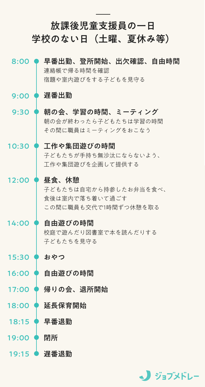 放課後児童支援員の一日 学校のない日（土曜、夏休み等）