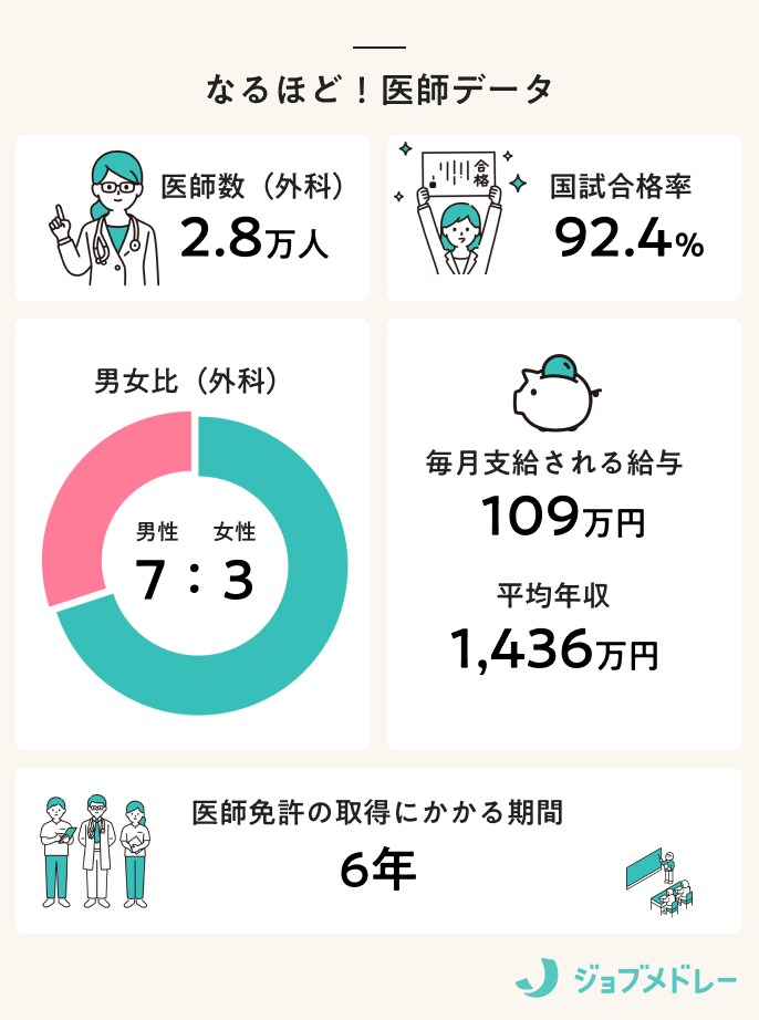 なるほど！医師データ
