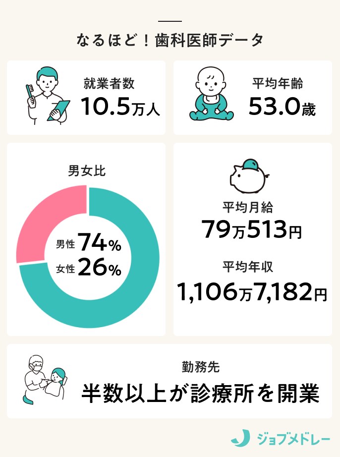 歯科医師データ_2024年12月