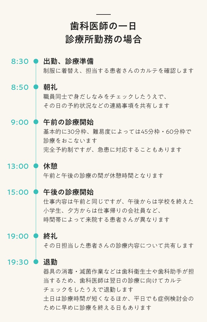 歯科医師の一日　診療所勤務の場合