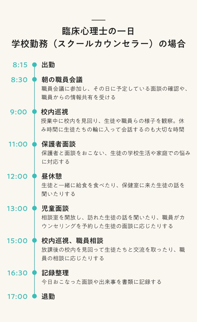 臨床心理士の一日　学校勤務（スクールカウンセラー）の場合