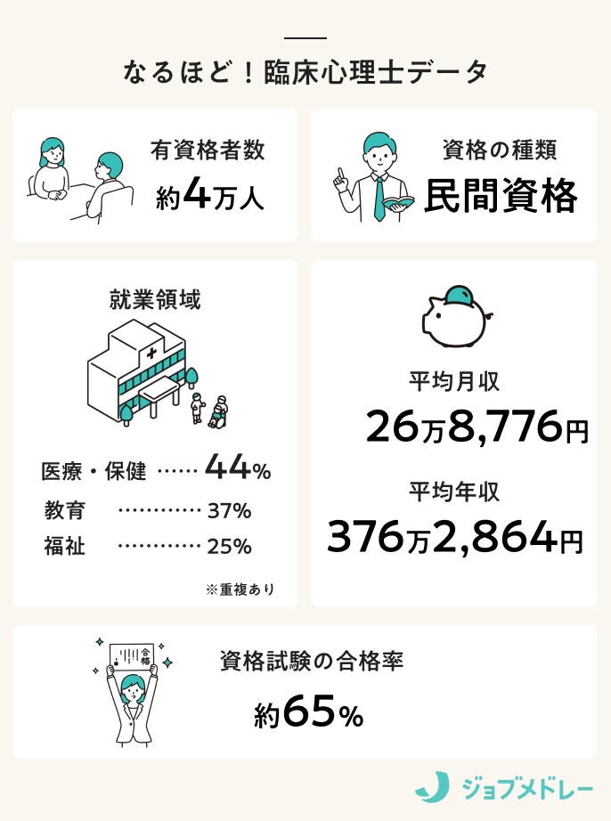なるほど！臨床心理士データ