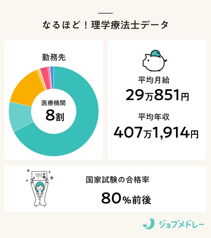 なるほど！理学療法士データ