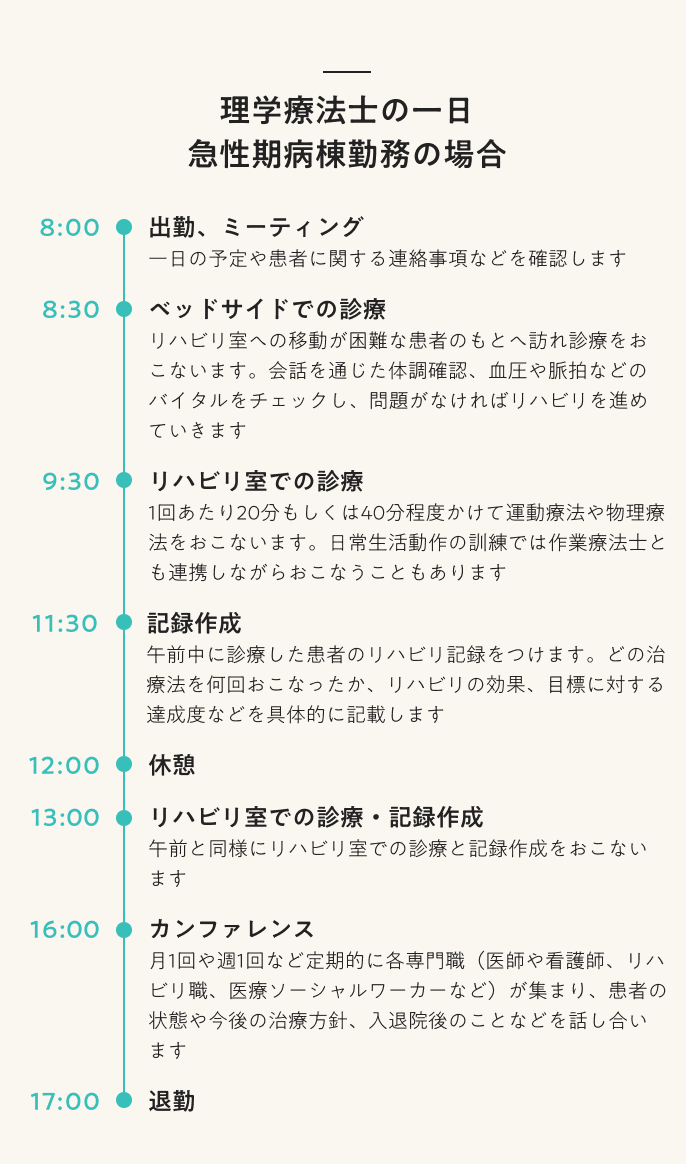 理学療法士の一日 急性期病棟勤務の場合