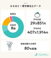 理学療法士（PT）とは？なるには、仕事内容、年収、将来性を解説
