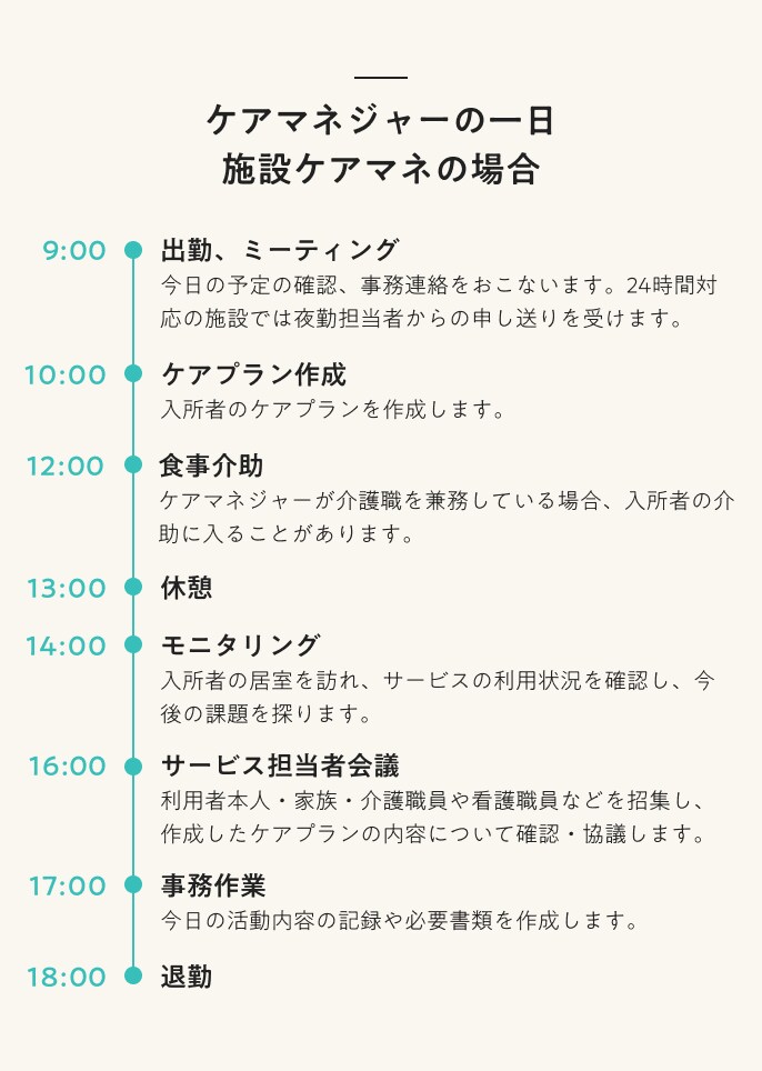 ケアマネジャーの一日 施設ケアマネの場合