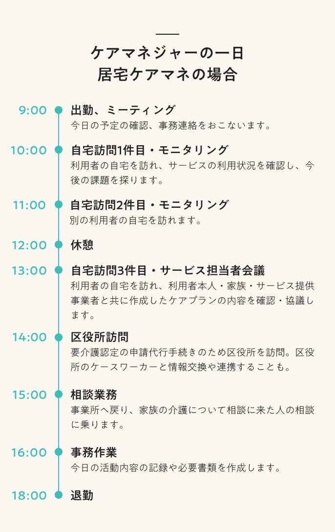 ケアマネジャーの一日 居宅ケアマネの場合