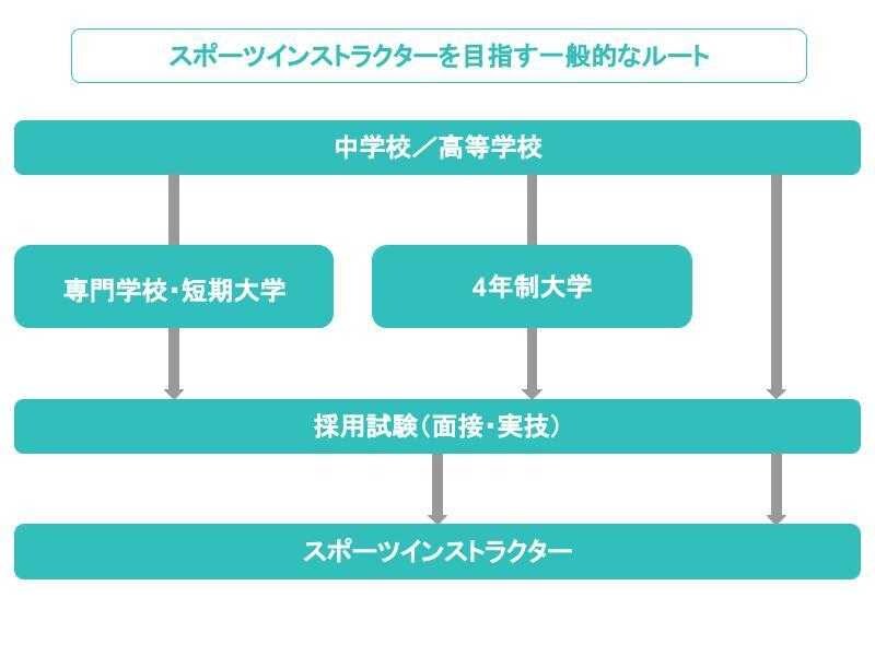 スポーツインストラクター画像4