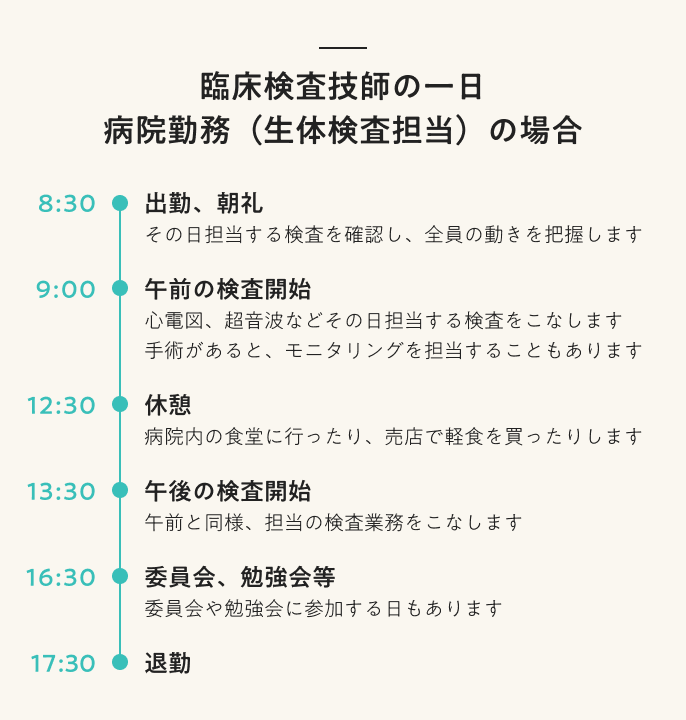 臨床検査技師の一日 病院勤務(生体検査担当)の場合