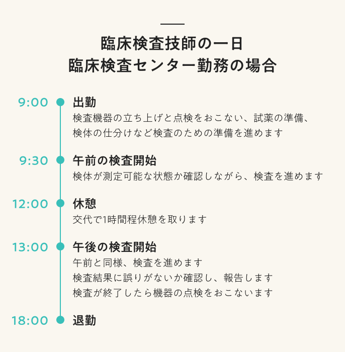 臨床検査技師の一日 臨床検査センター勤務の場合