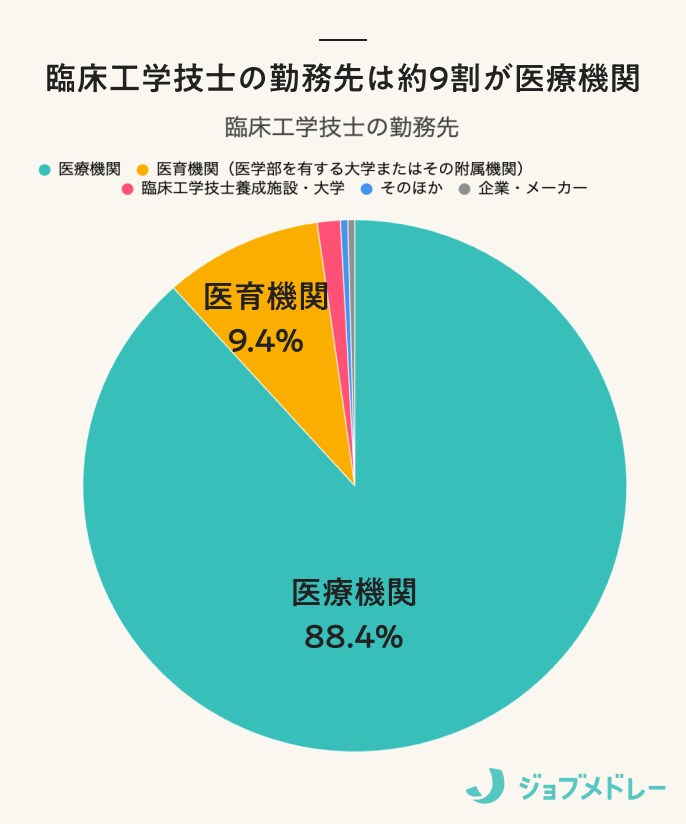 臨床工学技士の勤務先