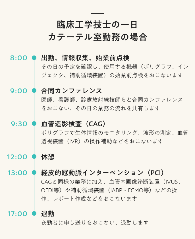 臨床工学技士の一日 カテーテル室勤務の場合