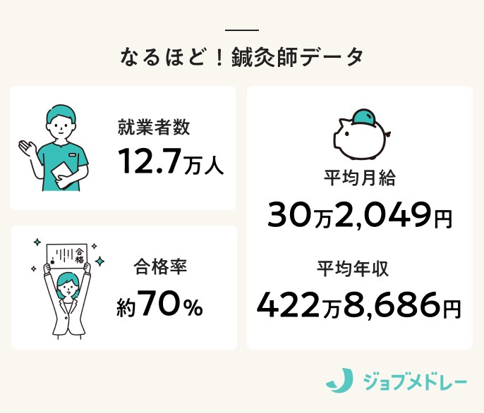 インフォグラフィック_鍼灸師