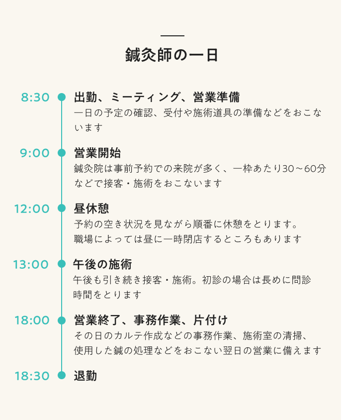鍼灸師の一日