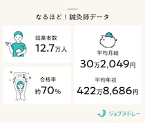 鍼灸師になるには？ 資格の取り方や国家試験の内容、年収、仕事内容について解説