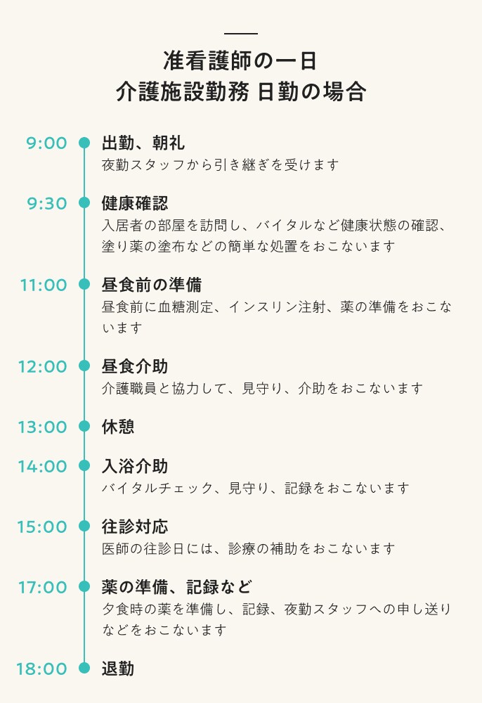 准看護師の一日　介護施設勤務　日勤の場合