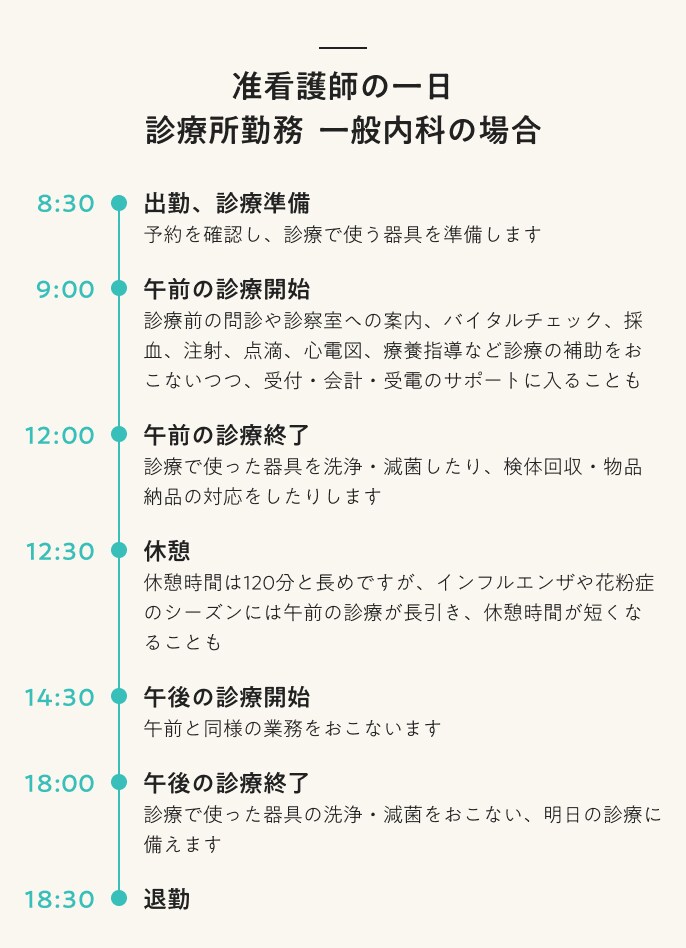 准看護師の一日　診療所勤務　一般内科の場合