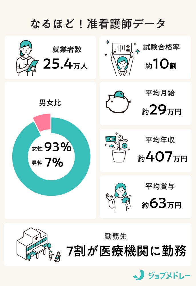 准看護師とは？ なり方や看護師との違い、給料について解説！
