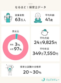 保育士になるには？必要な資格の取り方と勤務先、仕事内容について解説