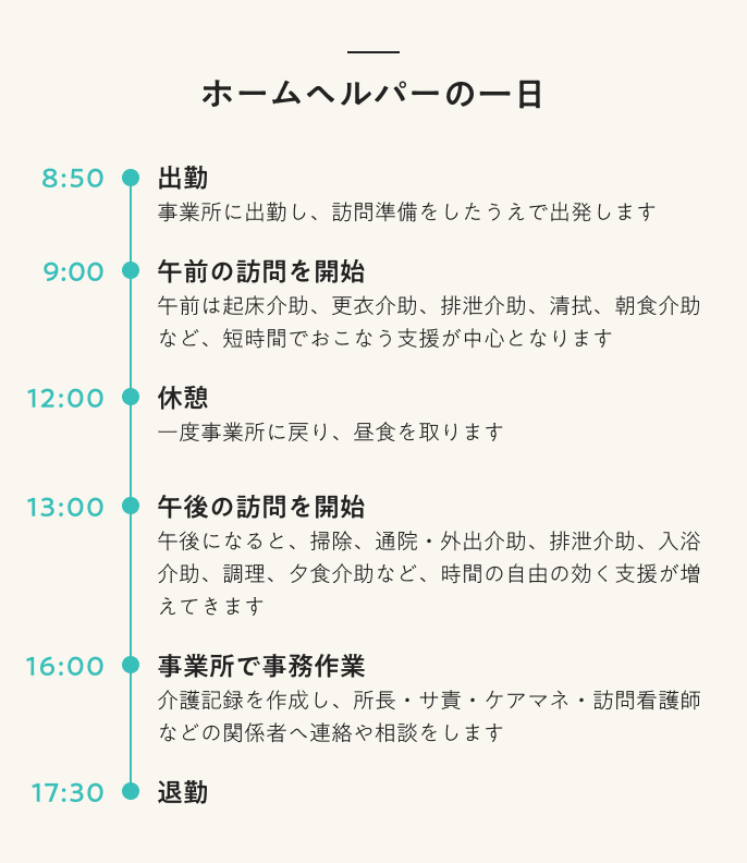 ホームヘルパーの一日