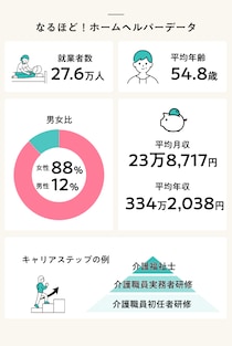ホームヘルパー（訪問介護員）とは？仕事内容や必要な資格、給料を解説