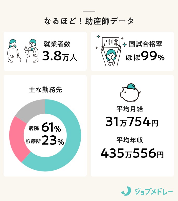 なるほど！助産師データ