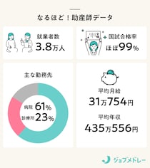 助産師とは？仕事内容、なり方、働く場所などを徹底調査