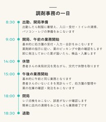 調剤事務とは？ 資格は必要？ 仕事内容、勤務先、給料について解説！